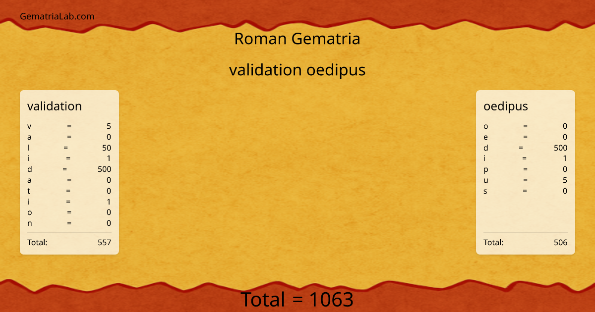 validation oedipus in roman Gematria